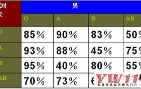 姓名星座配对,探寻爱情缘分与性格契合之道