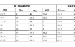 戒指尺码对照表,轻松找到最适合你的戒指尺寸