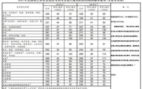 北京大学历年录取分数线,北京大学历年录取分数线概览与趋势分析