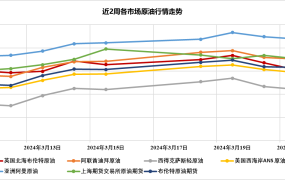 市场行情商品价格网