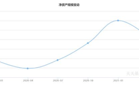 开放式基金最新净值,涨跌动态解析与策略分析