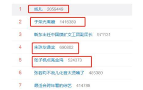 买热搜,揭秘网络流量背后的商业运作